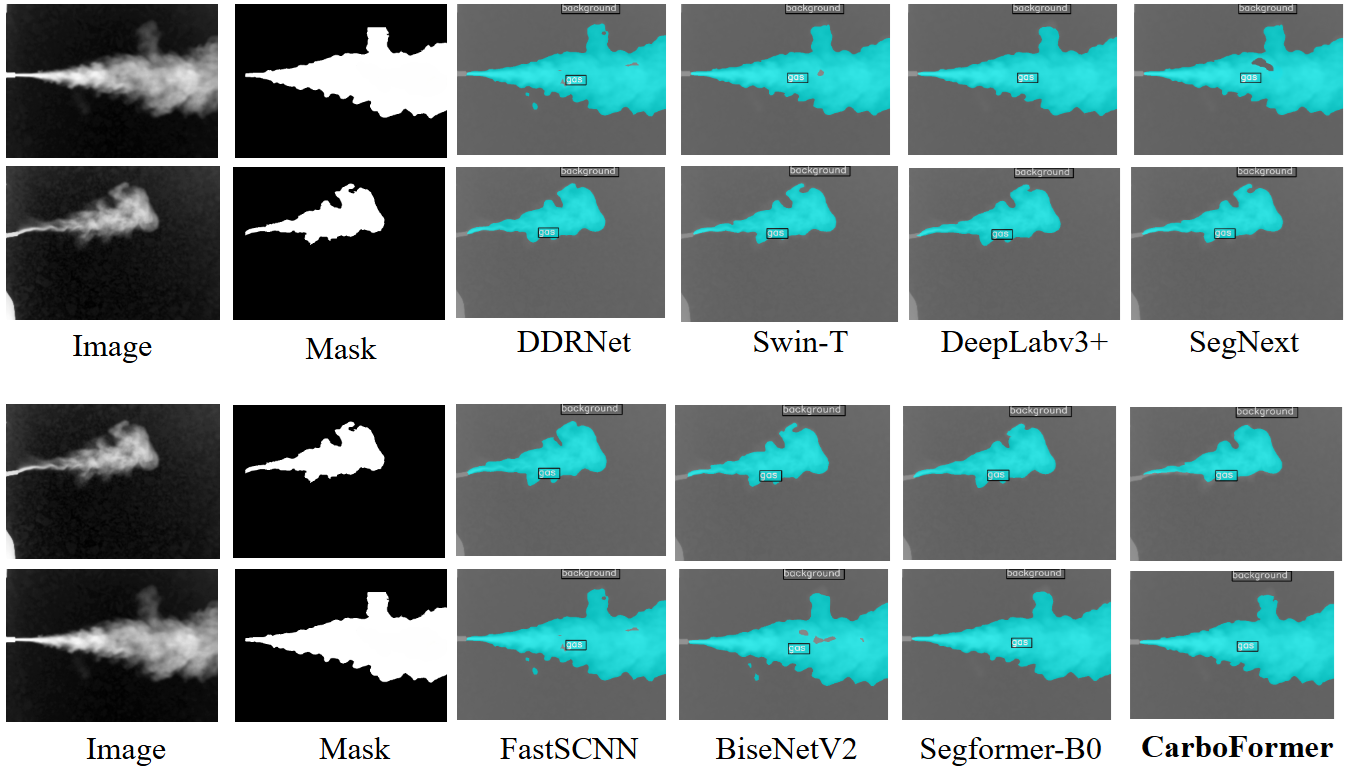 Performance Comparison
